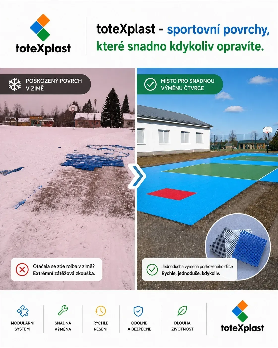 Životnost plastových sportovních povrchů: co rozhoduje o tom, zda povrch vydrží 10 nebo 25 let